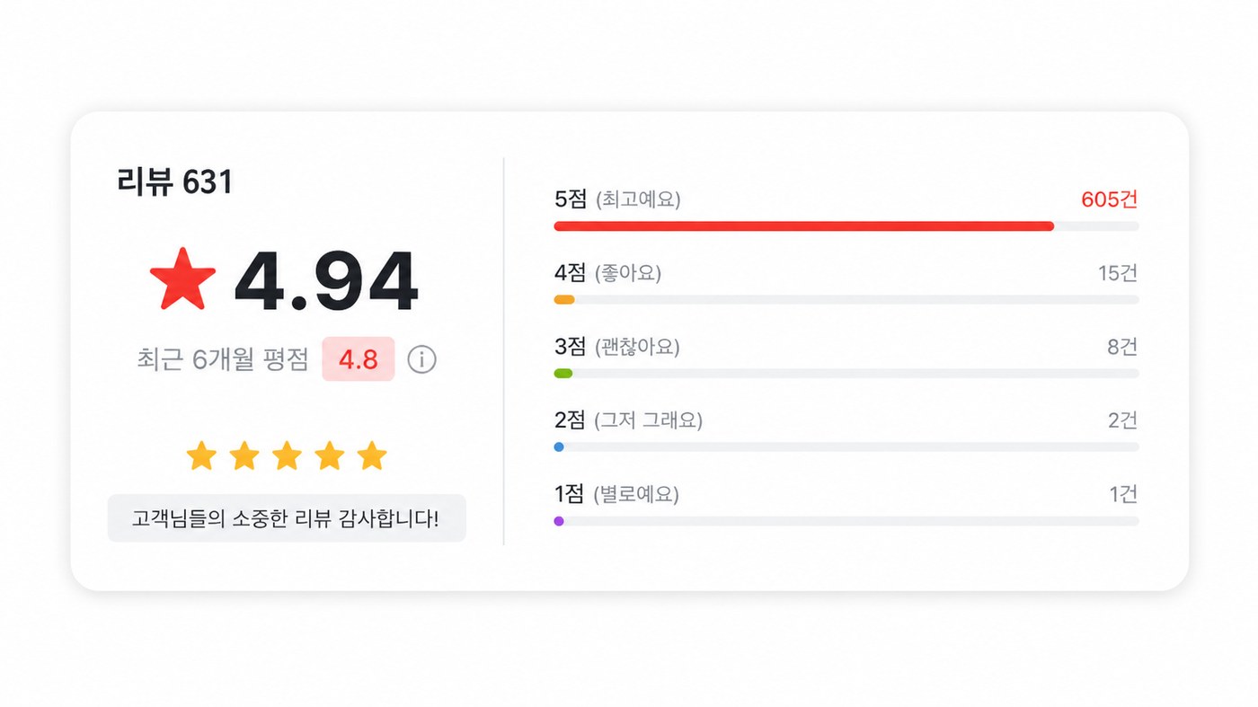 후기와 평점을 확인할 수 있는 여우염주 상품 이미지
